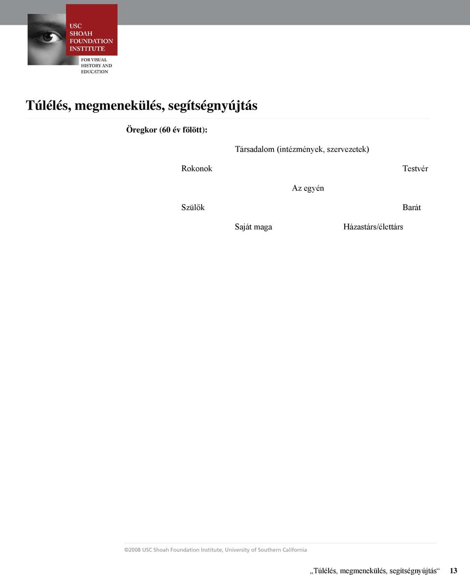Az egyén Szülők Barát Saját maga