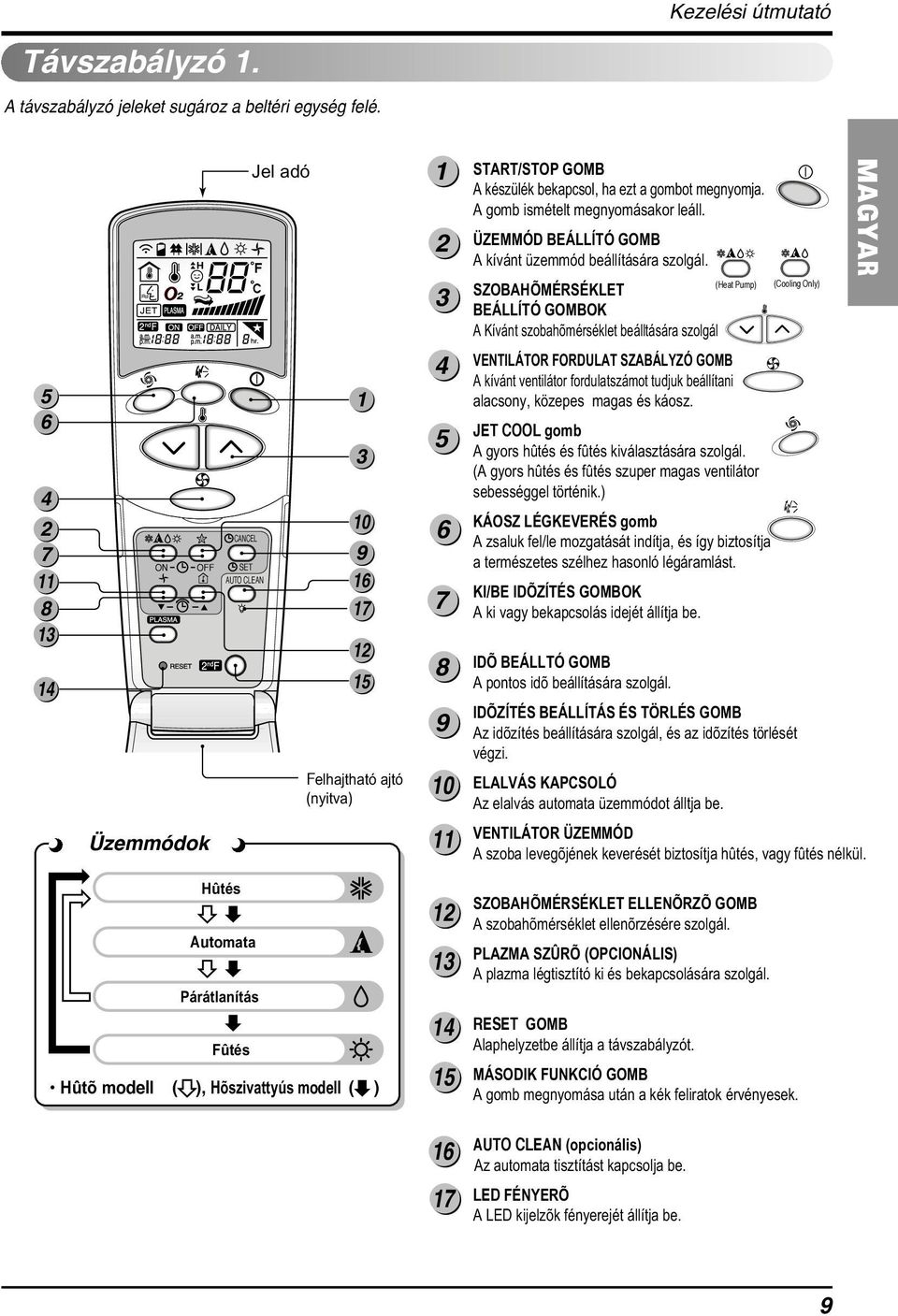 LG Oldalfali légkondicionáló KEZELÉSI ÚTMUTATÓ - PDF Ingyenes letöltés