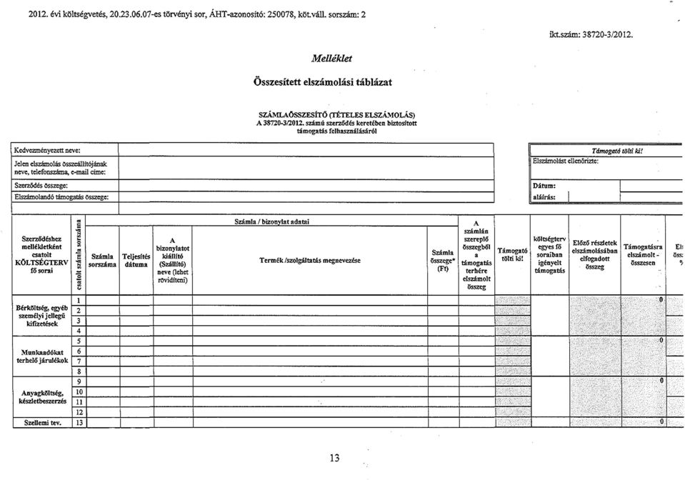 számú szerződés keretében biztosított támogatás felhasználásáról Kedvezményezett neve: Jelen elszámolás Összeállítójának neve, telefonszáma, e-mail címe: Szerződés összege: Elszámolandó támogatás