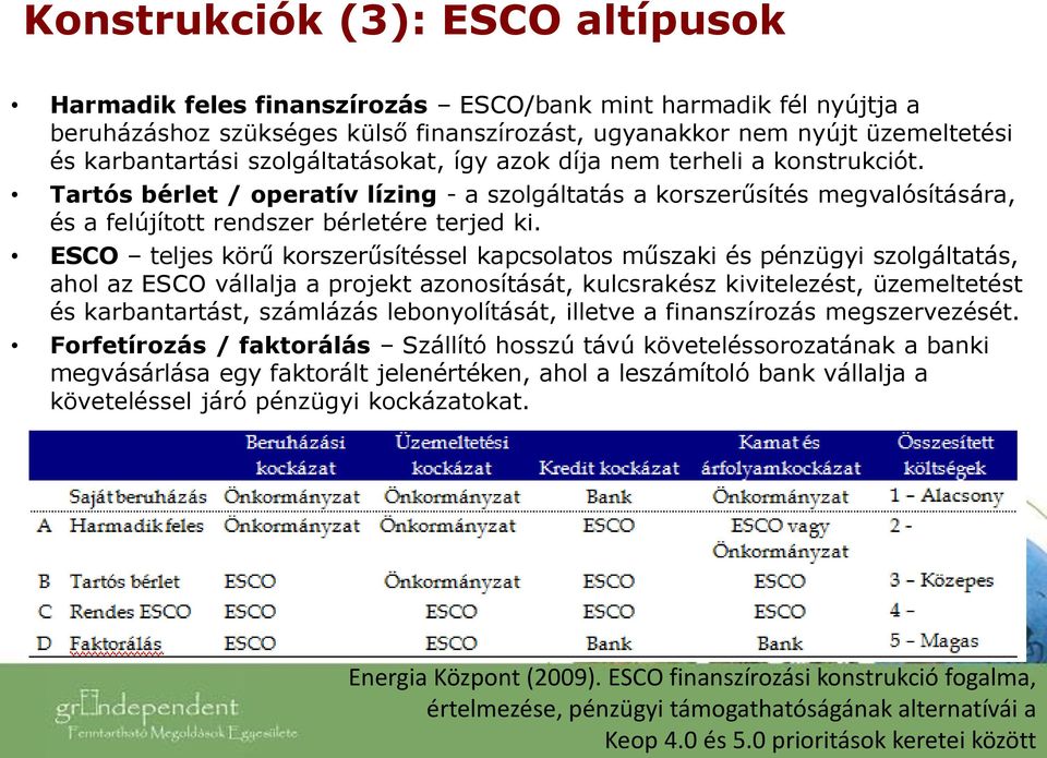 ESCO teljes körű korszerűsítéssel kapcsolatos műszaki és pénzügyi szolgáltatás, ahol az ESCO vállalja a projekt azonosítását, kulcsrakész kivitelezést, üzemeltetést és karbantartást, számlázás