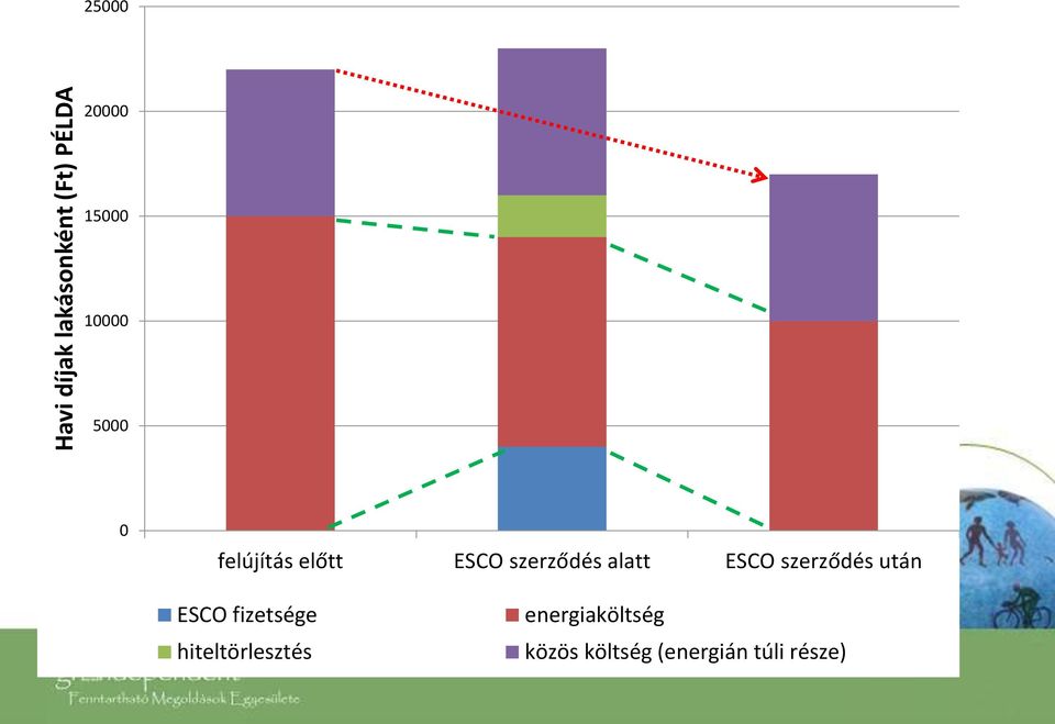 alatt ESCO szerződés után ESCO fizetsége