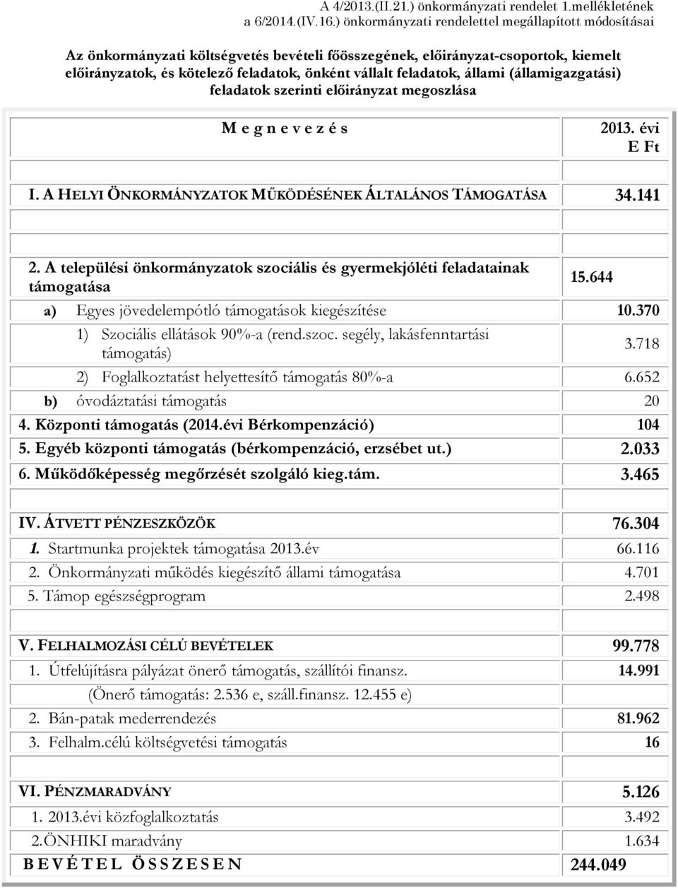 feladatok, állami (államigazgatási) feladatok szerinti előirányzat megoszlása M e g n e v e z é s 2013. évi E Ft I. A HELYI ÖNKORMÁNYZATOK MŰKÖDÉSÉNEK ÁLTALÁNOS TÁMOGATÁSA 34.141 2.