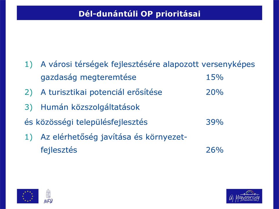 potenciál erősítése 20% 3) Humán közszolgáltatások és közösségi