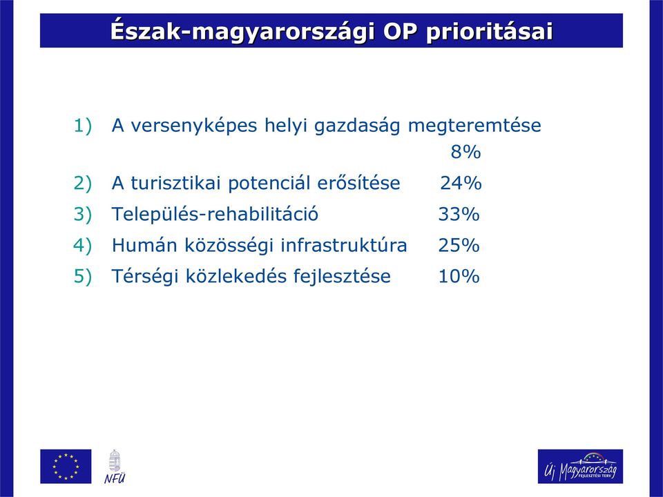 turisztikai potenciál erősítése 24% 3) Település-rehabilitáció 33%