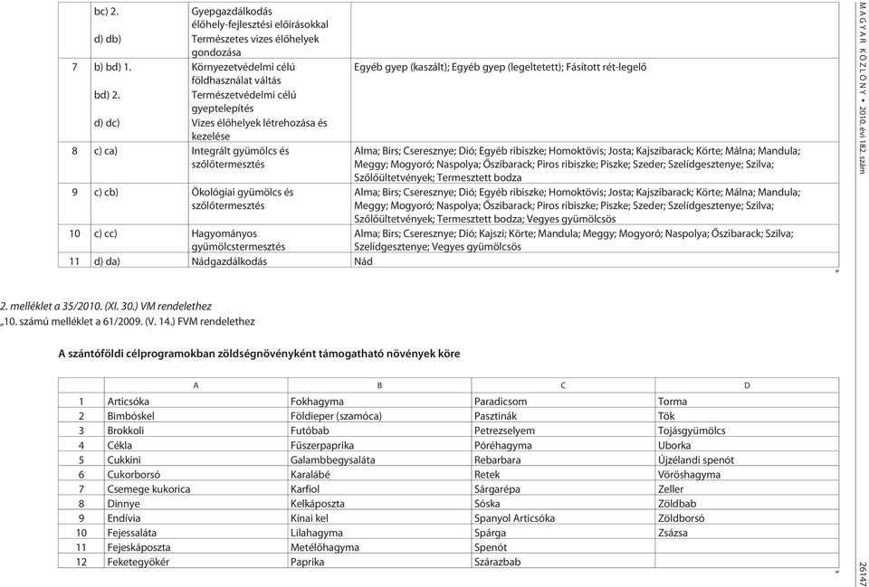 gyümölcstermesztés 11 d) da) Nádgazdálkodás Nád 2. melléklet a 35/2010. (XI. 30.) VM rendelethez 10. számú melléklet a 61/2009. (V. 14.