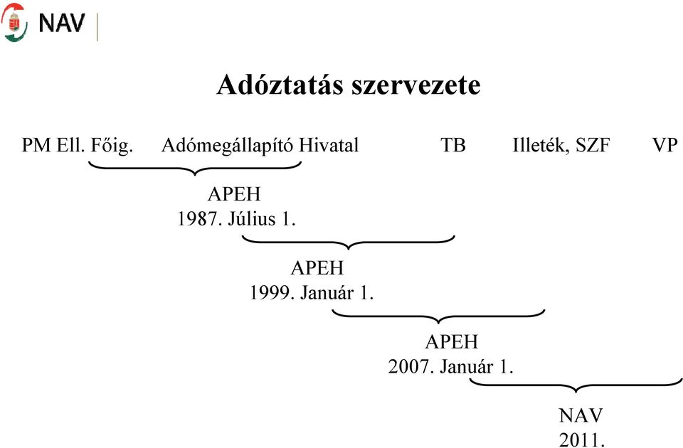 SZF VP APEH 1987. Július 1. APEH 1999.