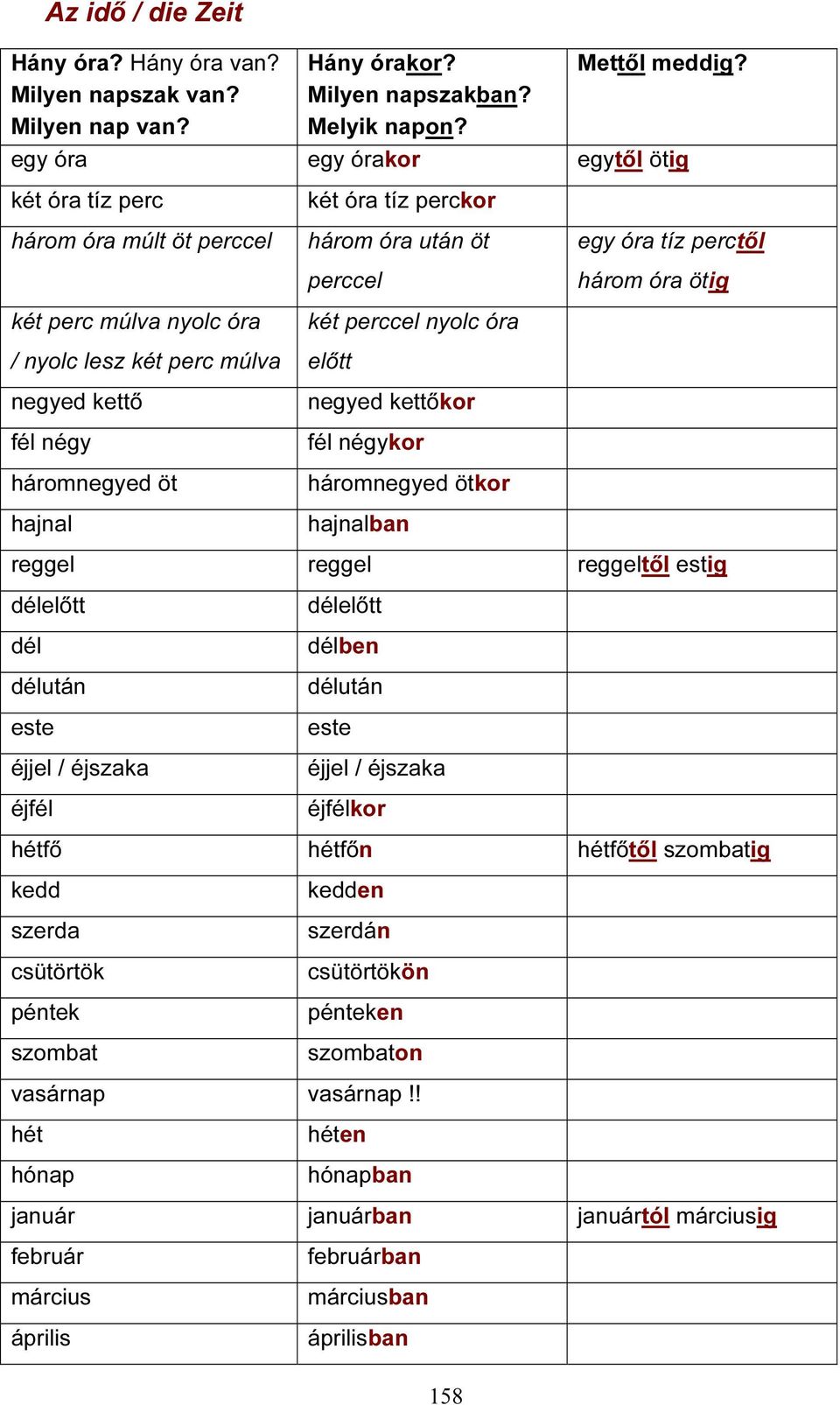 óra után öt perccel két perccel nyolc óra előtt negyed kettőkor fél négykor háromnegyed ötkor hajnalban egy óra tíz perctől három óra ötig reggel reggel reggeltől estig délelőtt dél délután este