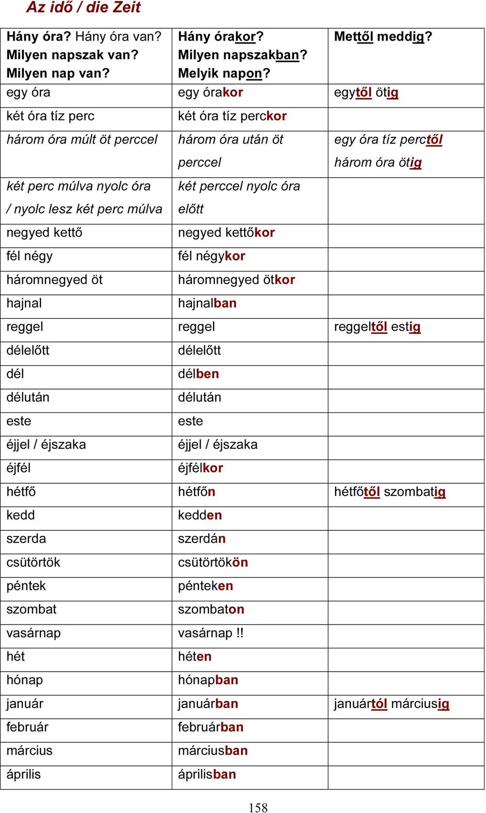 óra után öt perccel két perccel nyolc óra előtt negyed kettőkor fél négykor háromnegyed ötkor hajnalban egy óra tíz perctől három óra ötig reggel reggel reggeltől estig délelőtt dél délután este