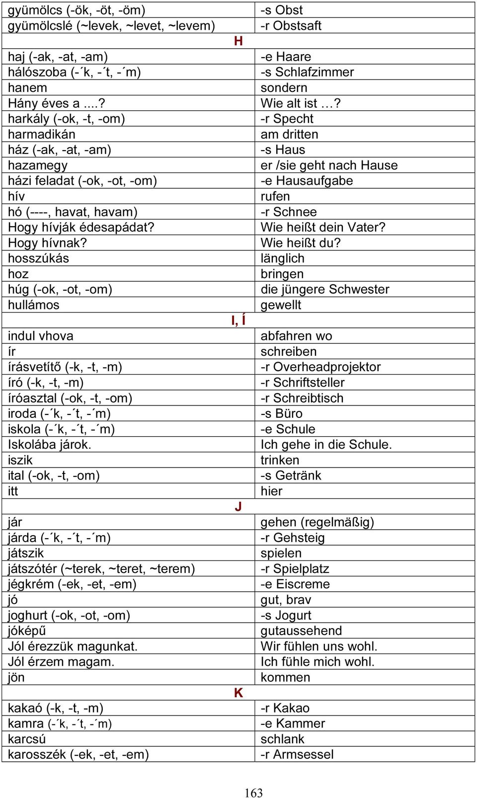 hosszúkás hoz húg (-ok, -ot, -om) hullámos indul vhova ír írásvetítő (-k, -t, -m) író (-k, -t, -m) íróasztal (-ok, -t, -om) iroda (- k, - t, - m) iskola (- k, - t, - m) Iskolába járok.