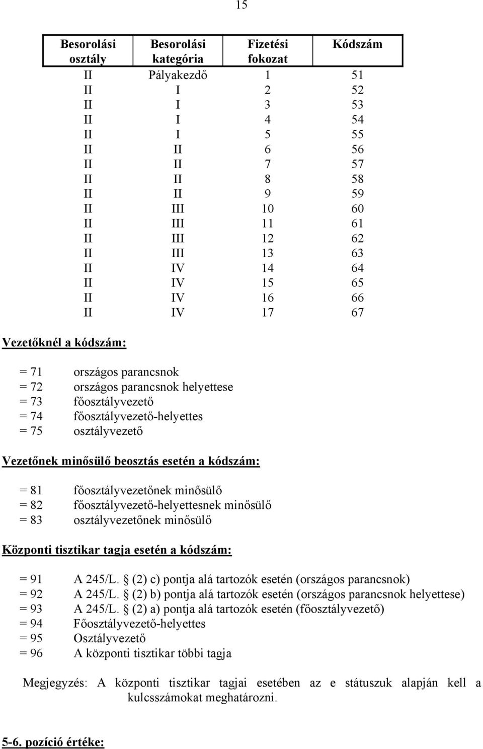 főosztályvezető-helyettes = 75 osztályvezető Vezetőnek minősülő beosztás esetén a kódszám: = 81 főosztályvezetőnek minősülő = 82 főosztályvezető-helyettesnek minősülő = 83 osztályvezetőnek minősülő