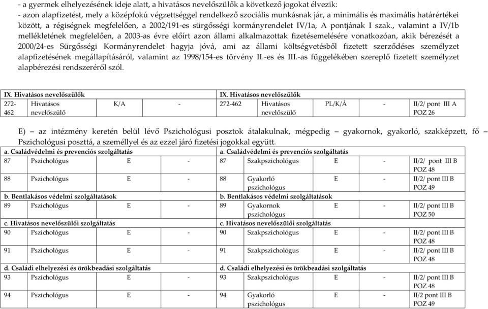 , valamint a IV/1b mellékletének megfelelően, a 2003-as évre előírt azon állami alkalmazottak fizetésemelésére vonatkozóan, akik bérezését a 2000/24-es Sürgősségi Korm{nyrendelet hagyja jóv{, ami az