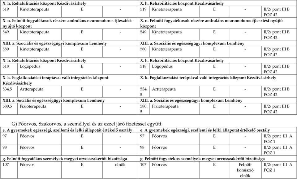 a. Szociális és egészségügyi komplexum Lemhény XIII. a. Szociális és egészségügyi komplexum Lemhény 580 Kinetoterapeuta E - 580 Kinetoterapeuta E - II/2/ pont III B POZ 42 X. h.