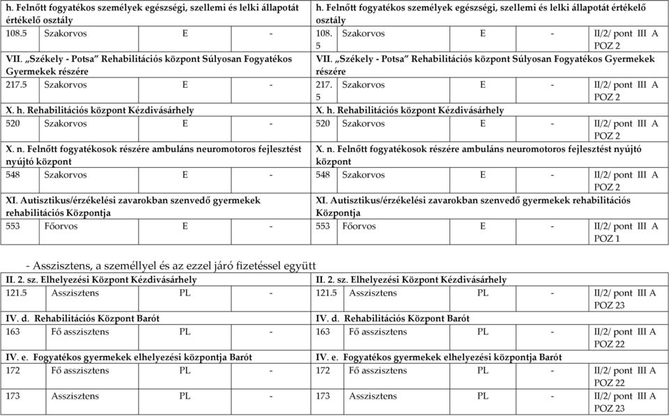 Székely - Potsa Rehabilit{ciós központ Súlyosan Fogyatékos Gyermekek részére Szakorvos E - II/2/ pont III A 5 POZ 2 X. h.