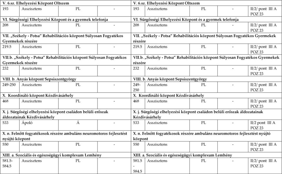 Székely - Potsa Rehabilit{ciós központ Súlyosan Fogyatékos Gyermekek részére 219.5 Asszisztens PL - 219.5 Asszisztens PL - II/2/ pont III A VII.b. Székely - Potsa Rehabilit{ciós központ Súlyosan Fogyatékos VII.