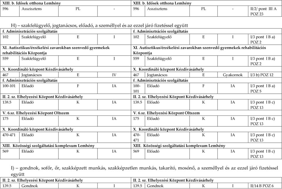 Autisztikus/érzékelési zavarokban szenvedő gyermekek rehabilitációs Központja POZ 2 XI.