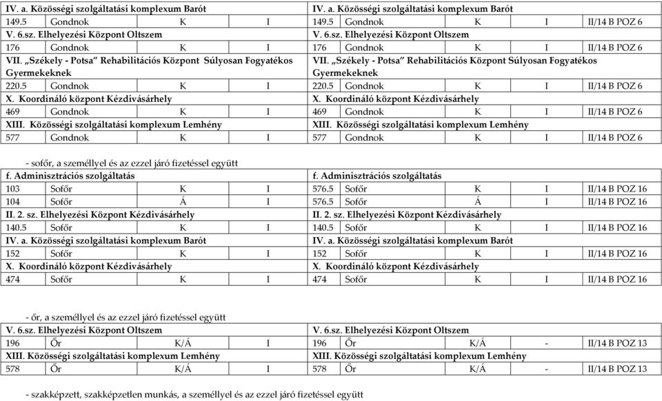5 Gondnok K I II/14 B POZ 6 X. Koordináló központ Kézdivásárhely X.