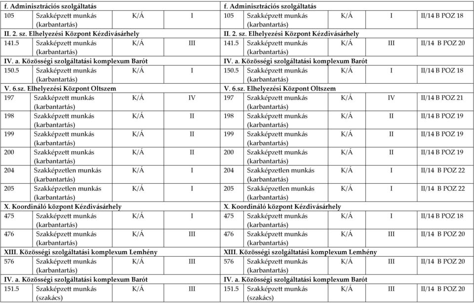 5 Szakképzett munkás K/Á I II/14 B POZ 18 V. 6.sz.