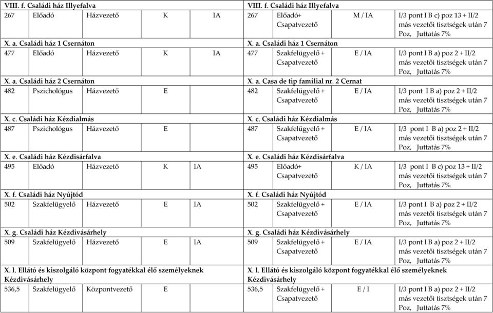 Családi ház Kézdialmás X. c. Családi ház Kézdialmás 487 Pszichológus H{zvezető E 487 Szakfelügyelő + X. e. Családi ház Kézdisárfalva X. e. Családi ház Kézdisárfalva 495 Előadó H{zvezető K IA 495 Előadó+ X.