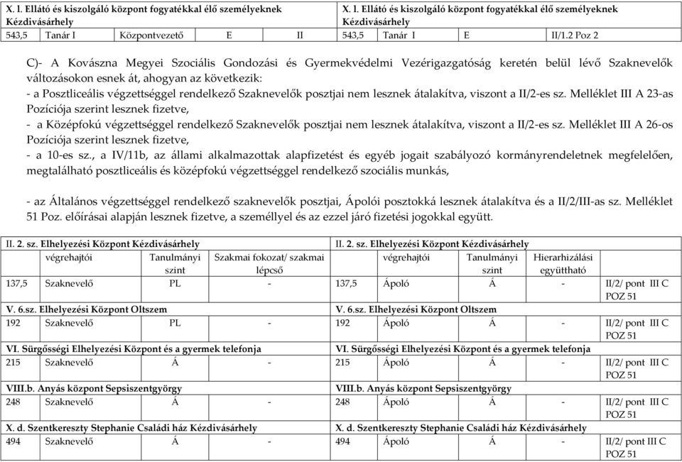 rendelkező Szaknevelők posztjai nem lesznek átalakítva, viszont a II/2-es sz.