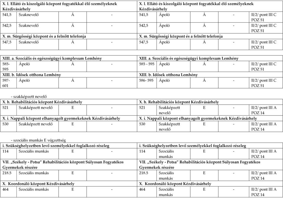 a. Szociális és egészségügyi komplexum Lemhény XIII. a. Szociális és egészségügyi komplexum Lemhény 585-595 Ápoló Á - 585-595 Ápoló Á - II/2/ pont III C POZ 51 XIII. b.
