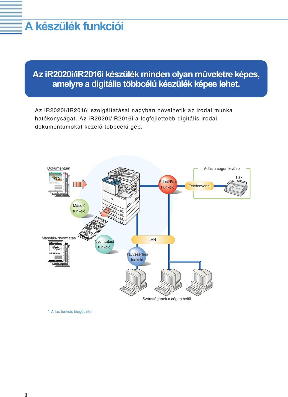 Az ir00i/ir06i a legfejlettebb digitális irodai dokumentumokat kezelő többcélú gép.