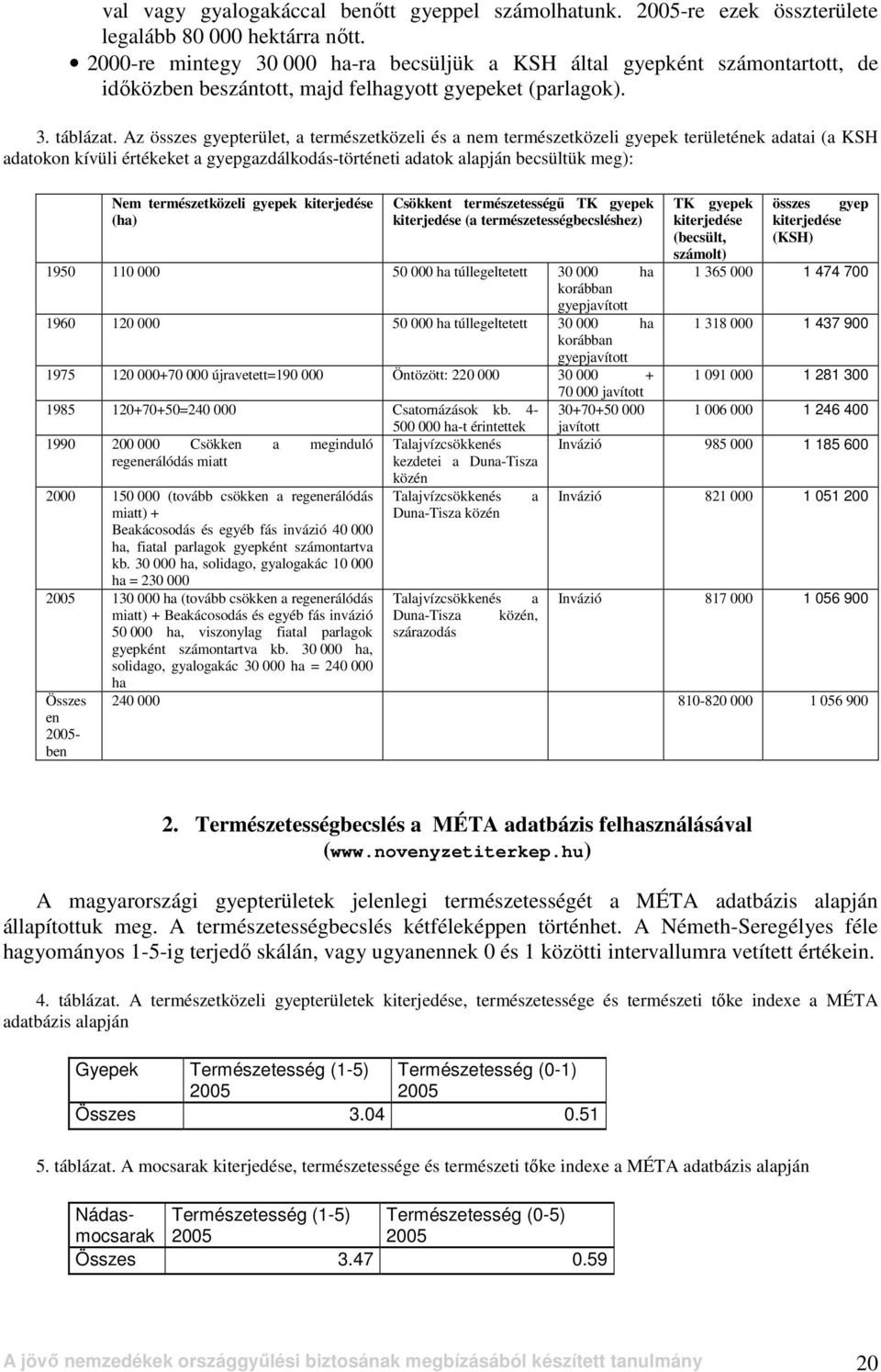 Az összes gyepterület, a természetközeli és a nem természetközeli gyepek területének adatai (a KSH adatokon kívüli értékeket a gyepgazdálkodás-történeti adatok alapján becsültük meg): Nem