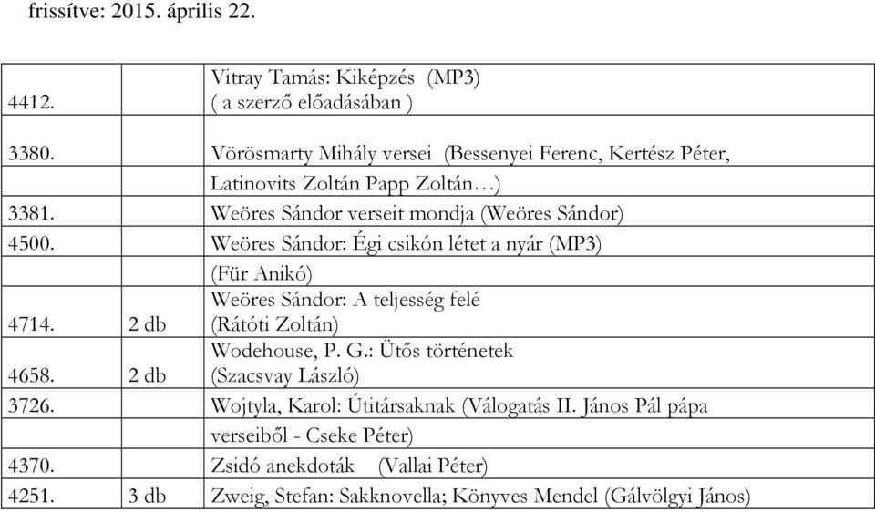 Weöres Sándor verseit mondja (Weöres Sándor) 4500. Weöres Sándor: Égi csikón létet a nyár (MP3) (Für Anikó) 4714.