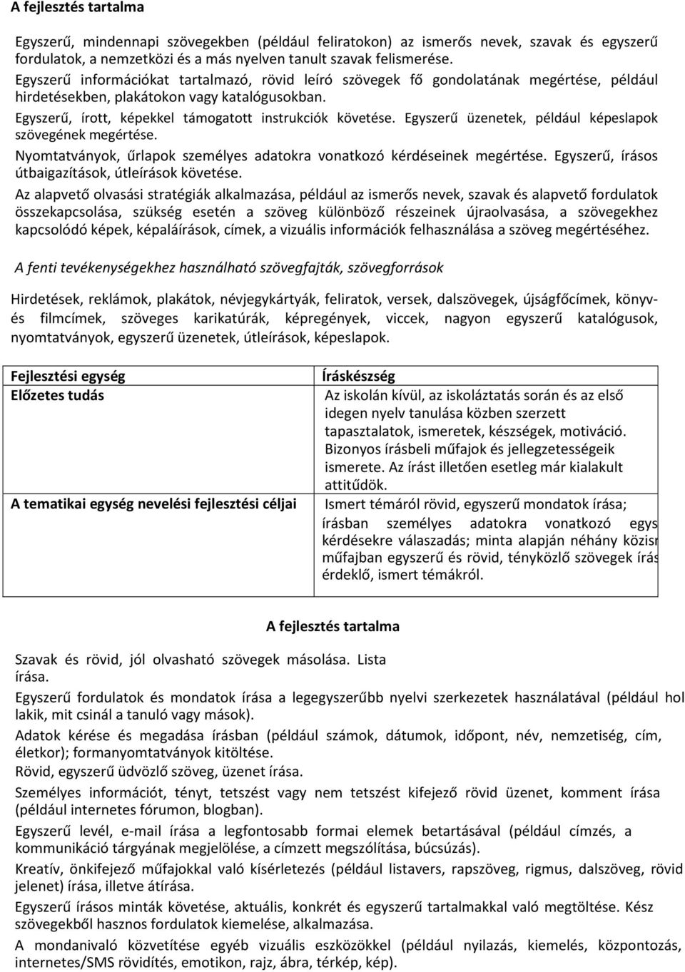 Egyszerű üzenetek, például képeslapok szövegének megértése. Nyomtatványok, űrlapok személyes adatokra vonatkozó kérdéseinek megértése. Egyszerű, írásos útbaigazítások, útleírások követése.