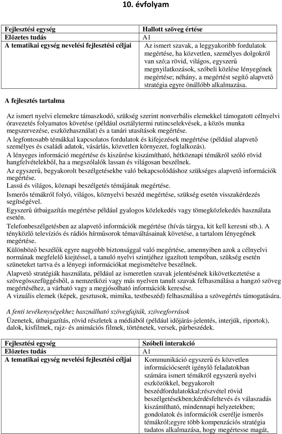 A fejlesztés tartalma Az ismert nyelvi elemekre támaszkodó, szükség szerint nonverbális elemekkel támogatott célnyelvi óravezetés folyamatos követése (például osztálytermi rutincselekvések, a közös