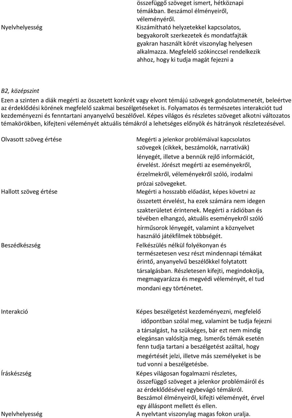 Megfelelő szókinccsel rendelkezik ahhoz, hogy ki tudja magát fejezni a B2, középszint Ezen a szinten a diák megérti az összetett konkrét vagy elvont témájú szövegek gondolatmenetét, beleértve az