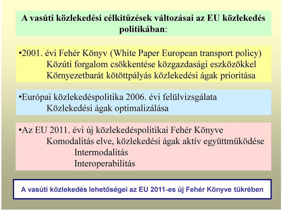kötöttpályás közlekedési ágak prioritása Európai közlekedéspolitika 2006.