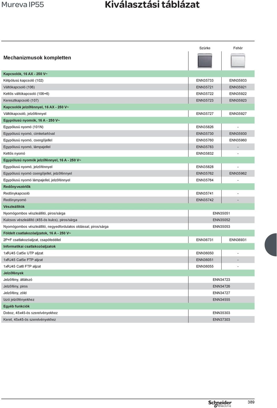 címketartóval ENN35730 ENN35930 Egypólusú nyomó, csengőjellel ENN35760 ENN35960 Egypólusú nyomó, lámpajellel ENN35783 Kettős nyomó ENN35832 Egypólusú nyomók jelzőfénnyel, 16 A 250 V~ Egypólusú nyomó,