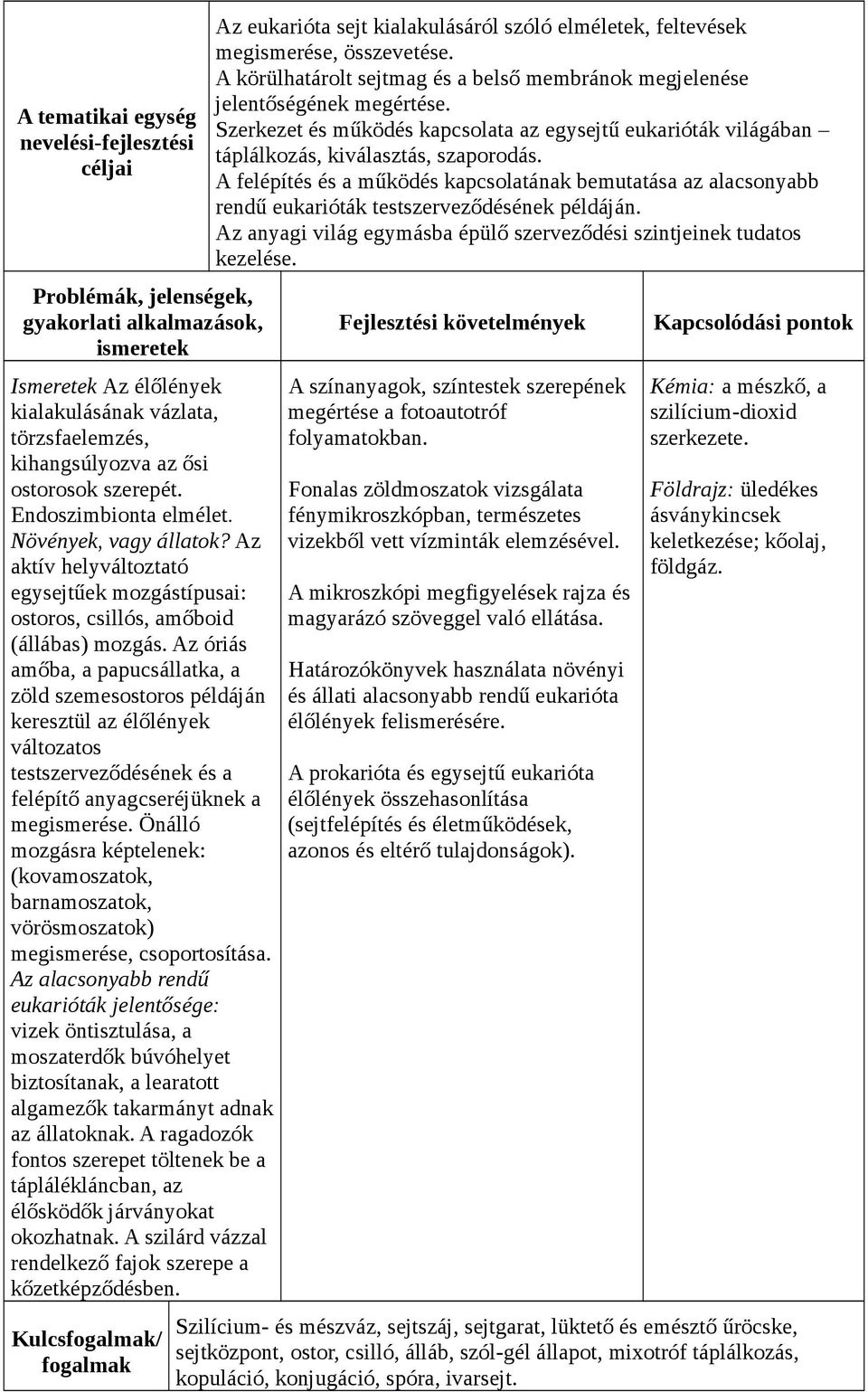 Az óriás amőba, a papucsállatka, a zöld szemesostoros példáján keresztül az élőlények változatos testszerveződésének és a felépítő anyagcseréjüknek a megismerése.