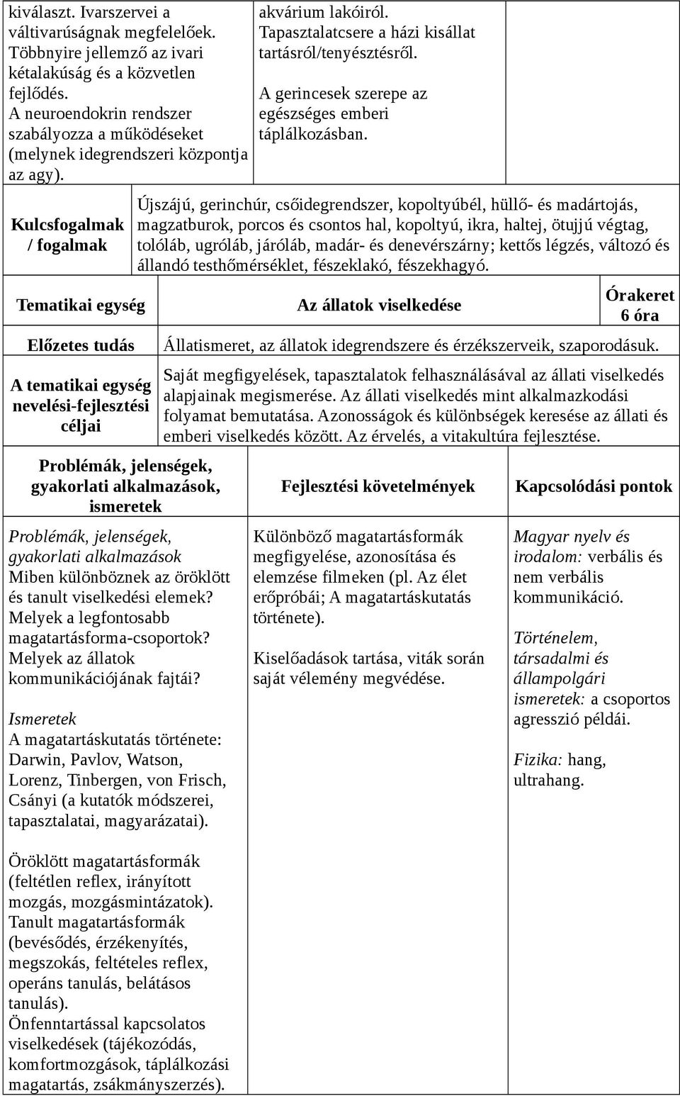 Kulcsfogalmak / fogalmak Tematikai egység gyakorlati alkalmazások Miben különböznek az öröklött és tanult viselkedési elemek? Melyek a legfontosabb magatartásforma-csoportok?