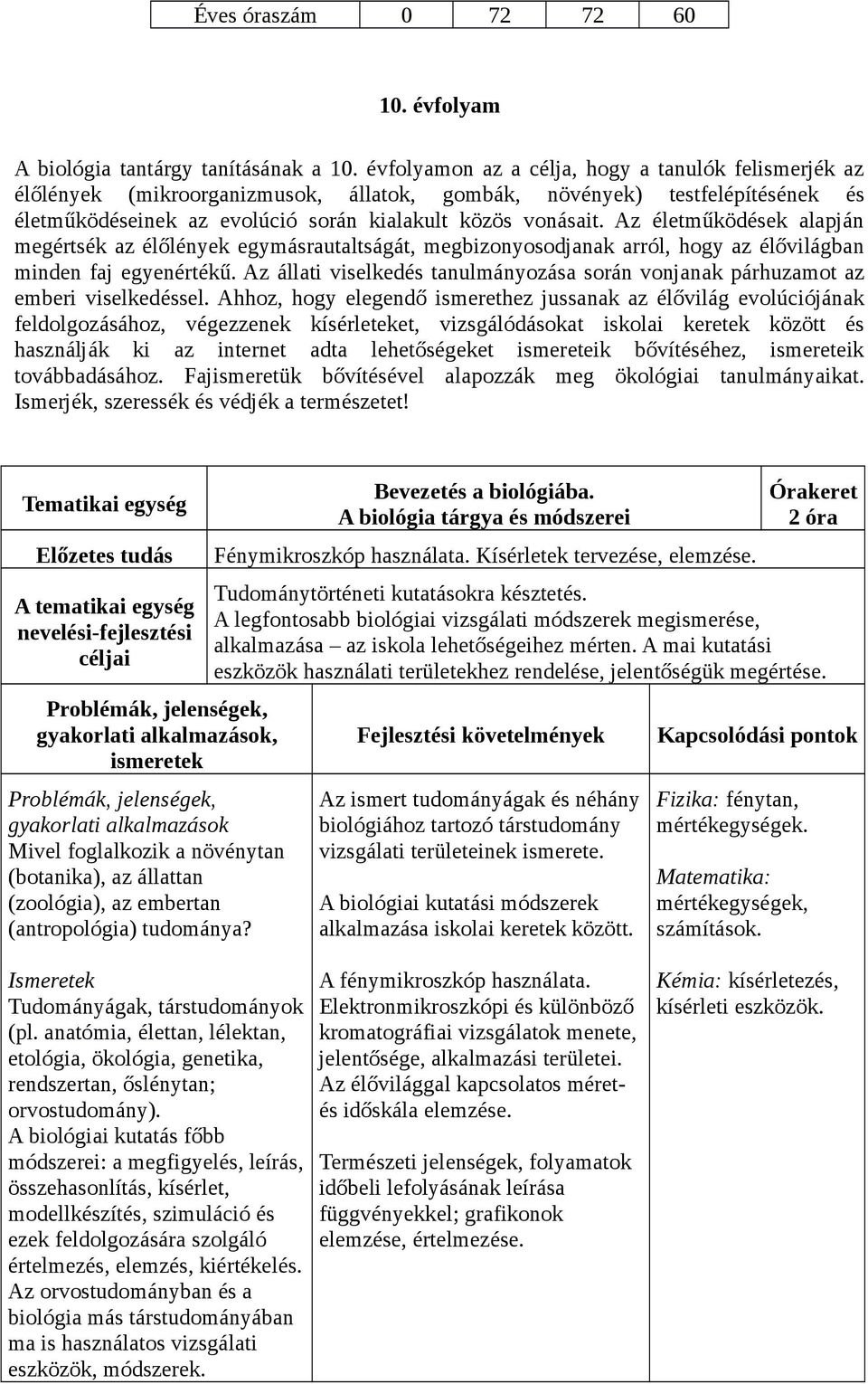Az életműködések alapján megértsék az élőlények egymásrautaltságát, megbizonyosodjanak arról, hogy az élővilágban minden faj egyenértékű.