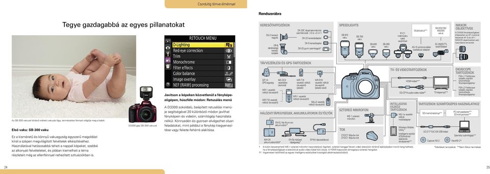 csatlakozó adapter SB-910/700/ 400/300 vakuk SC-28/29 TTL vezérlőkábel NIKKOR OBJEKTÍVEK A D3300 fényképezőgépet kifejezetten az AF-motorral felszerelt AF-S és AF-I NIKKOR objektívekkel való