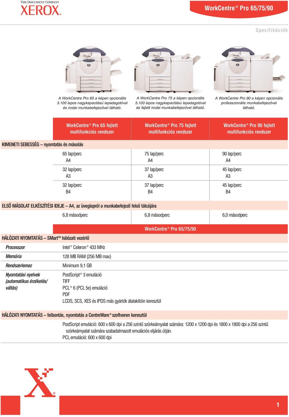 WorkCentre Pro 65 fejlett WorkCentre Pro 75 fejlett WorkCentre Pro 90 fejlett KIMENETI SEBESSÉG nyomtatás és másolás 65 lap/perc 75 lap/perc 90 lap/perc A4 A4 A4 32 lap/perc 37 lap/perc 45 lap/perc