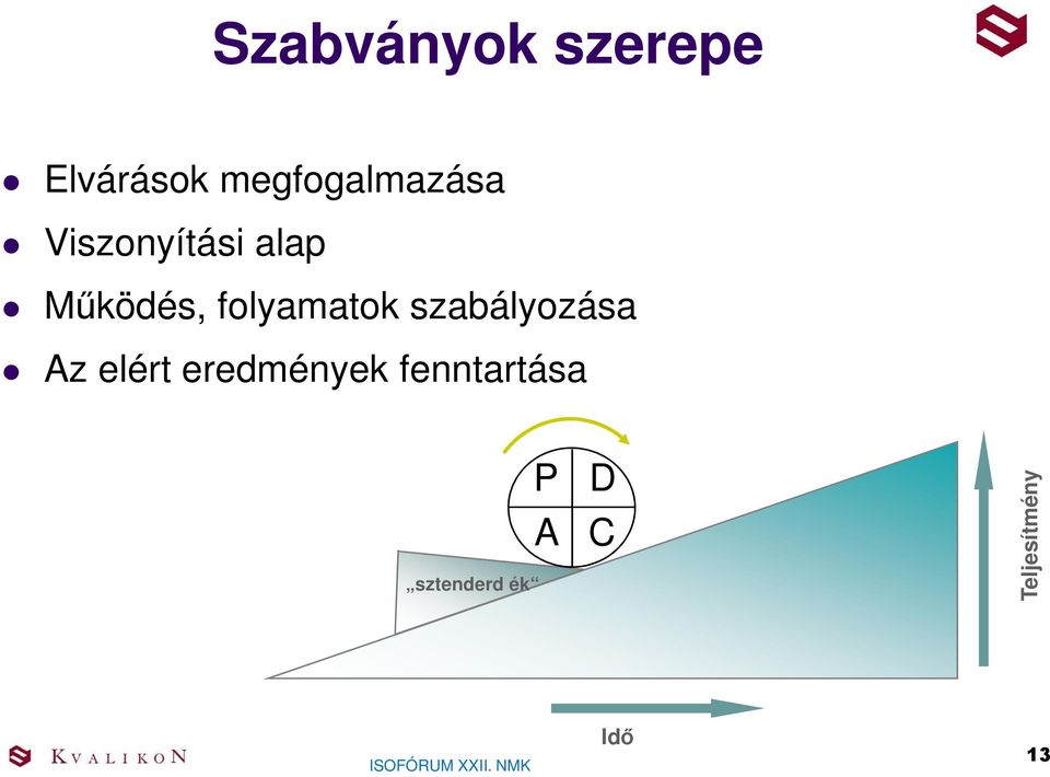 folyamatok szabályozása Az elért