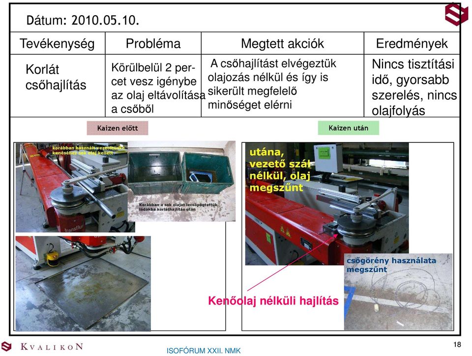 Tevékenység Probléma Megtett akciók Eredmények Korlát csőhajlítás Körülbelül 2 percet