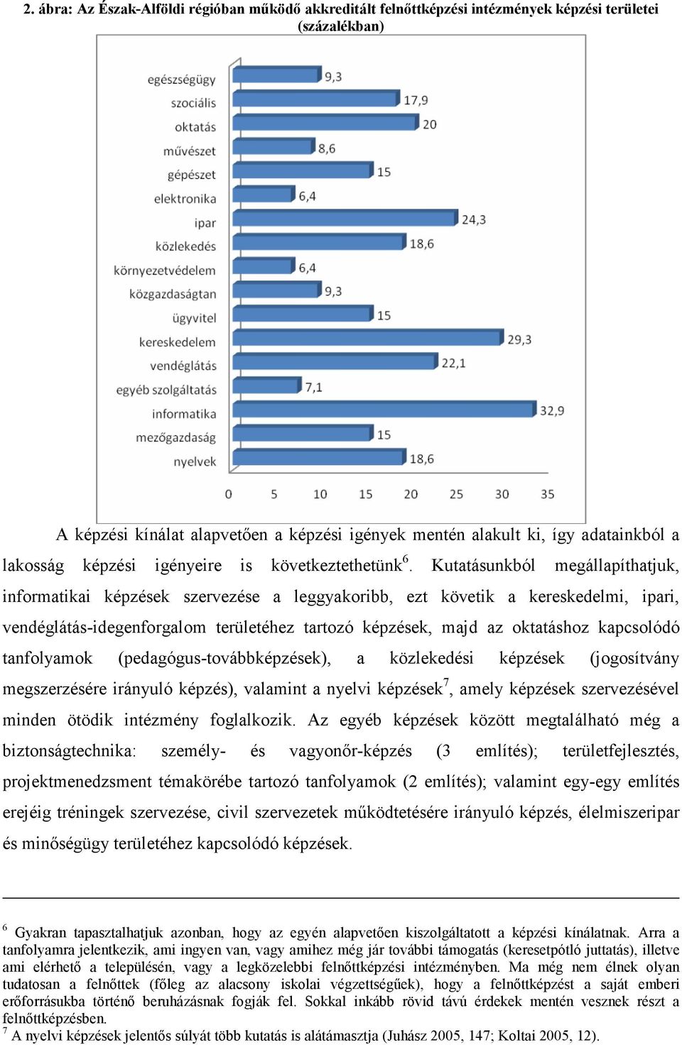 Kutatásunkból megállapíthatjuk, informatikai képzések szervezése a leggyakoribb, ezt követik a kereskedelmi, ipari, vendéglátás-idegenforgalom területéhez tartozó képzések, majd az oktatáshoz