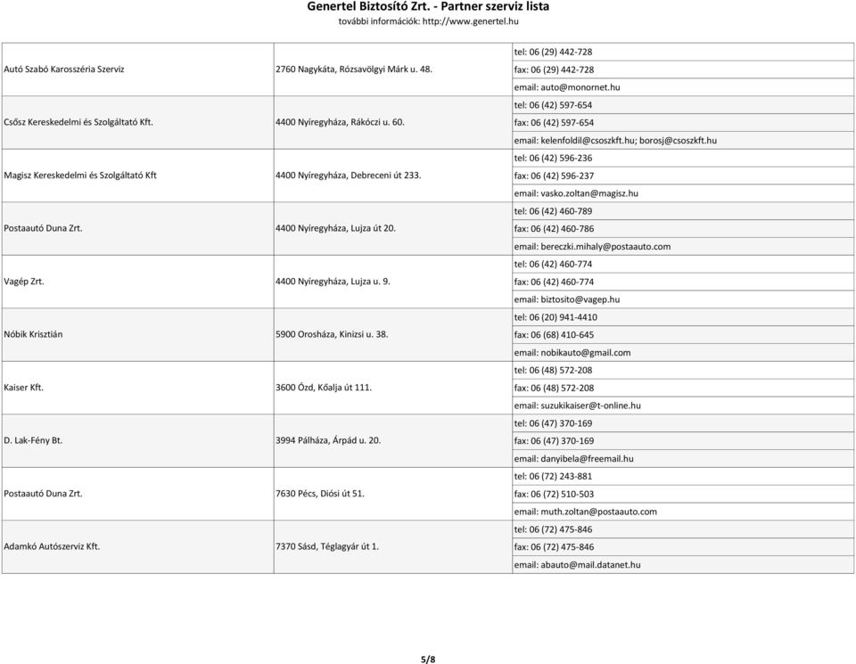 Nóbik Krisztián 5900 Orosháza, Kinizsi u. 38. Kaiser Kft. 3600 Ózd, Kőalja út 111. D. Lak-Fény Bt. 3994 Pálháza, Árpád u. 20. Postaautó Duna Zrt. 7630 Pécs, Diósi út 51. Adamkó Autószerviz Kft.
