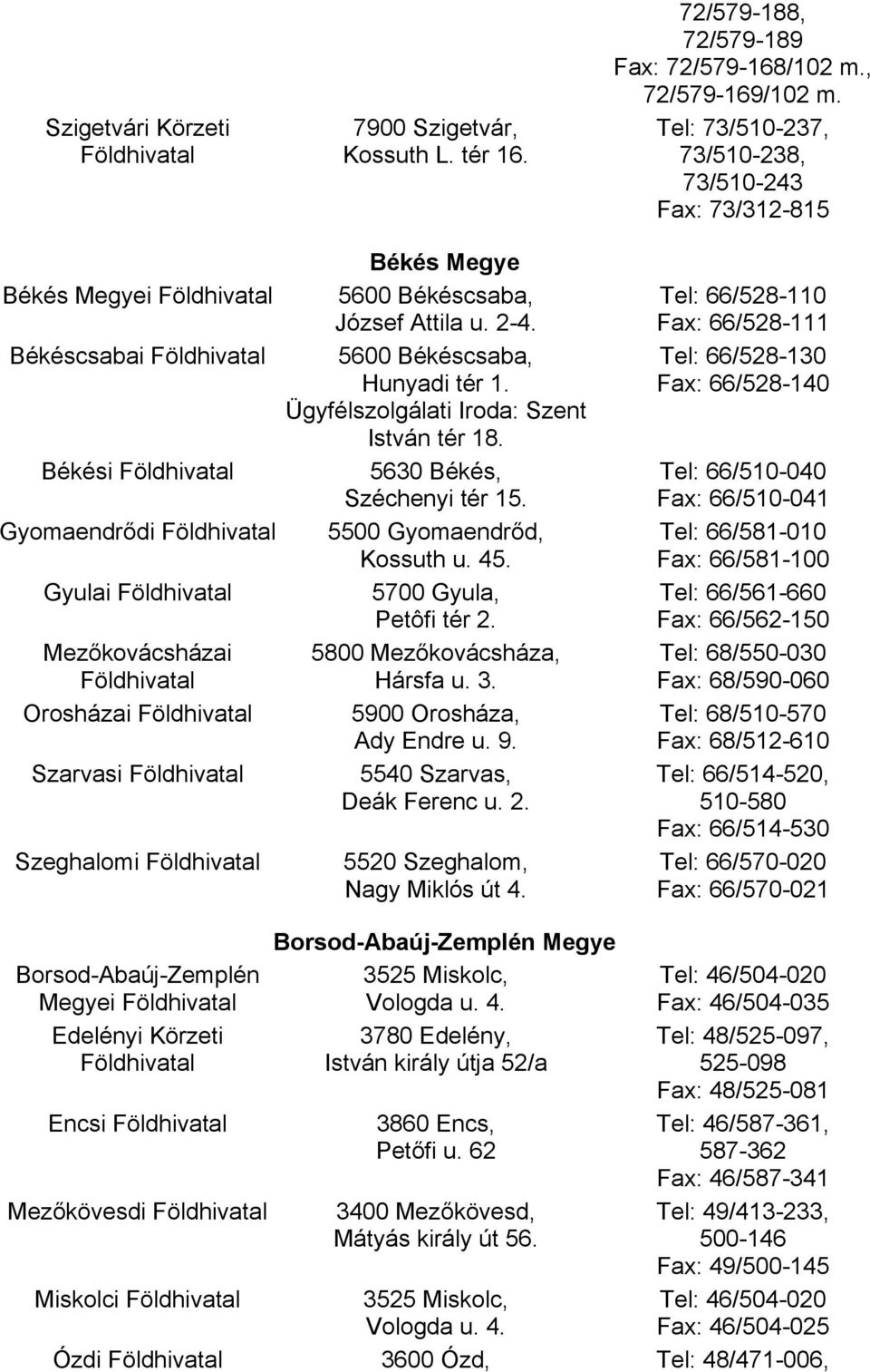 Ügyfélszolgálati Iroda: Szent István tér 18. Békési 5630 Békés, Széchenyi tér 15. Gyomaendrődi 5500 Gyomaendrőd, Kossuth u. 45. Gyulai 5700 Gyula, Petôfi tér 2.