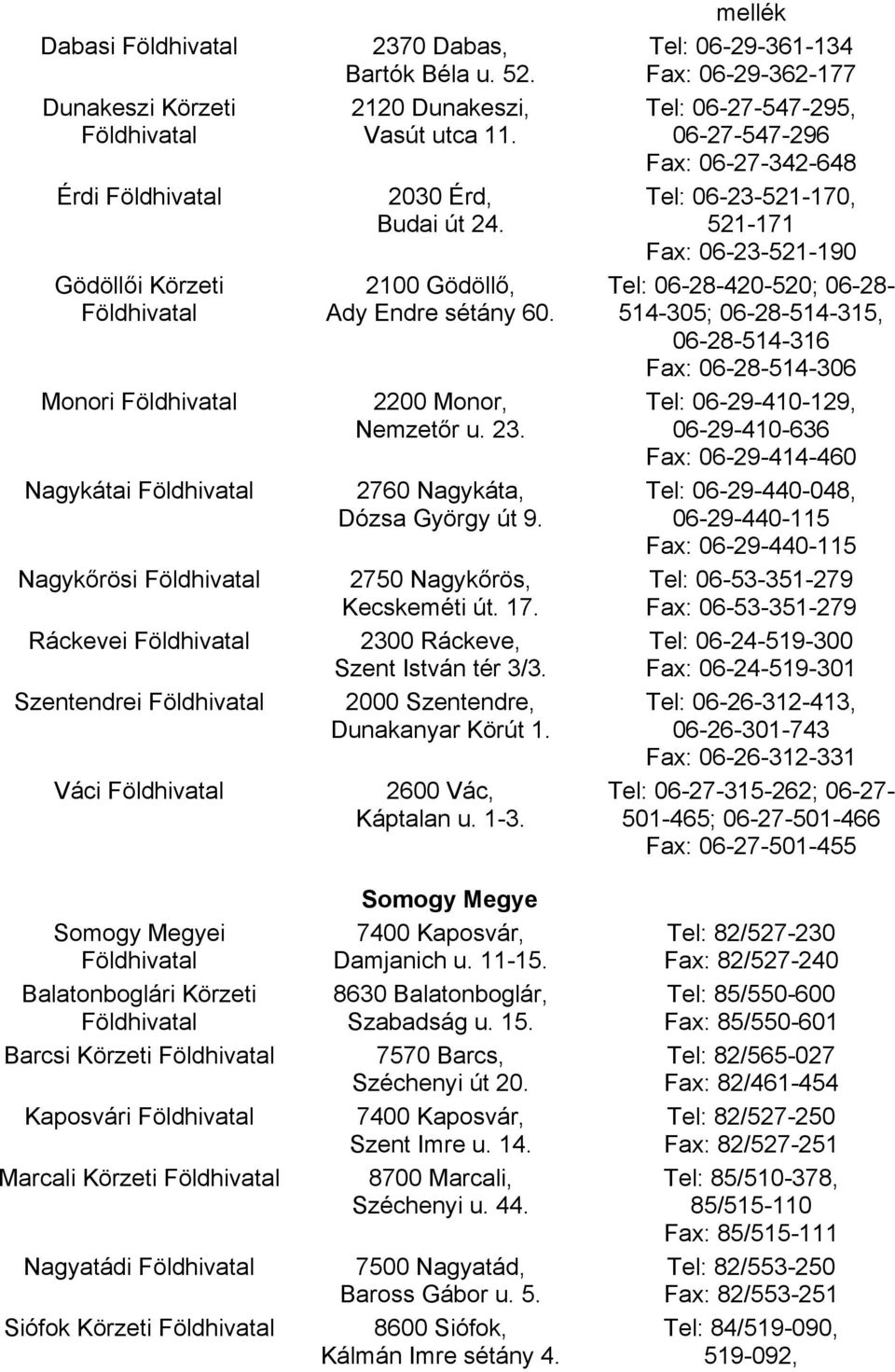 2750 Nagykőrös, Kecskeméti út. 17. 2300 Ráckeve, Szent István tér 3/3. 2000 Szentendre, Dunakanyar Körút 1. 2600 Vác, Káptalan u. 1-3. Somogy Megye 7400 Kaposvár, Damjanich u. 11-15.