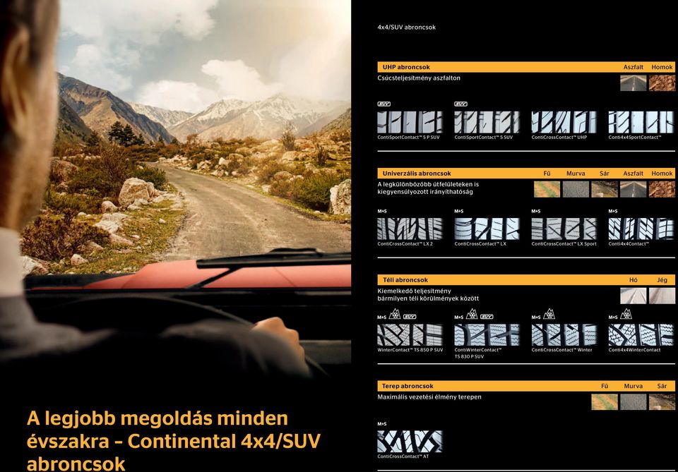 LX Sport Conti4x4Contact Téli abroncsok Hó Jég Kiemelkedő teljesítmény bármilyen téli körülmények között WinterContact TS 850 P SUV ContiWinterContact TS 830 P SUV abroncsok