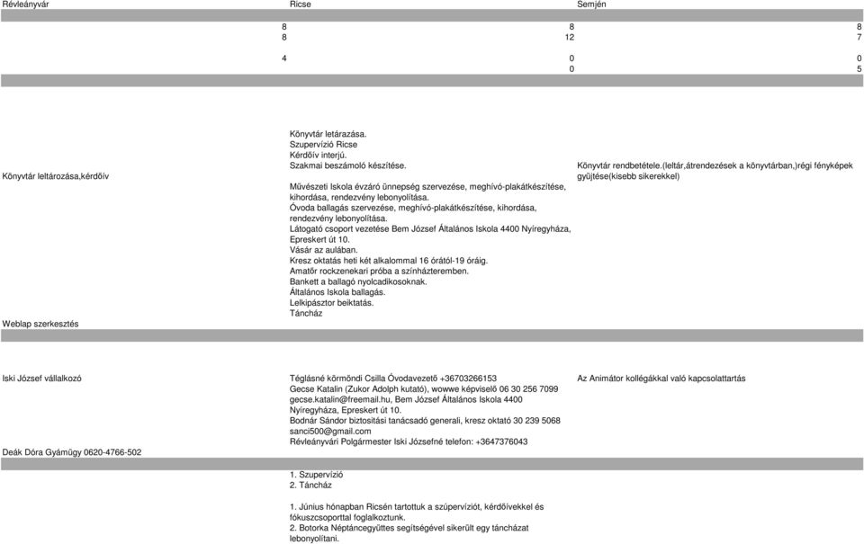 Látogató csoport vezetése Bem József Általános Iskola 4400 Nyíregyháza, Epreskert út 10. Vásár az aulában. Kresz oktatás heti két alkalommal 16 órától-19 óráig.