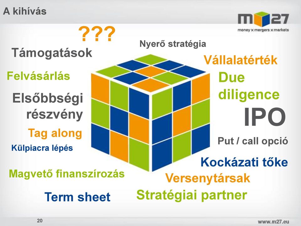 ?? Nyerő stratégia Vállalatérték Due diligence IPO Put /