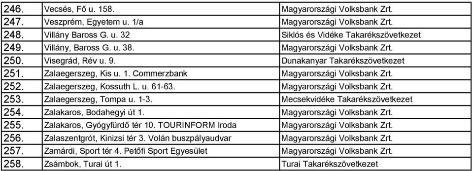 Magyarországi Volksbank Zrt. 253. Zalaegerszeg, Tompa u. 1-3. Mecsekvidéke Takarékszövetkezet 254. Zalakaros, Bodahegyi út 1. Magyarországi Volksbank Zrt. 255. Zalakaros, Gyógyfürdő tér 10.