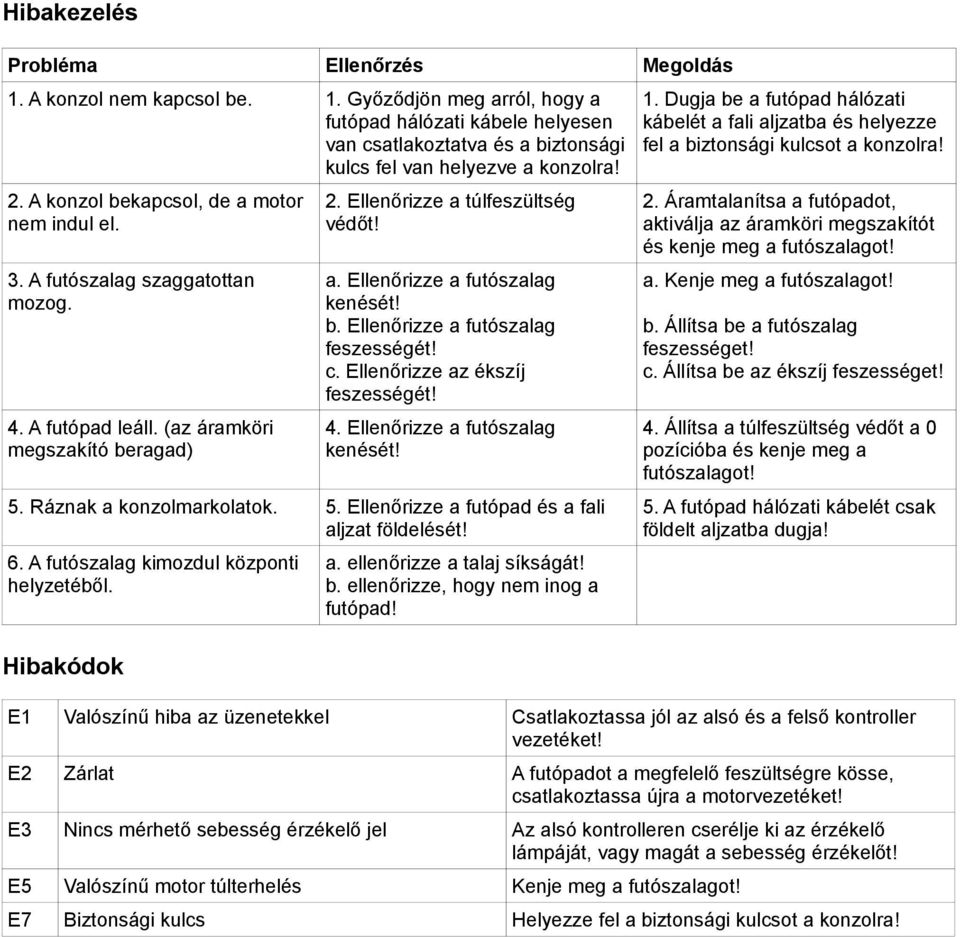 b. Ellenőrizze a futószalag feszességét! c. Ellenőrizze az ékszíj feszességét! 4. Ellenőrizze a futószalag kenését! 5. Ráznak a konzolmarkolatok. 5. Ellenőrizze a futópad és a fali aljzat földelését!