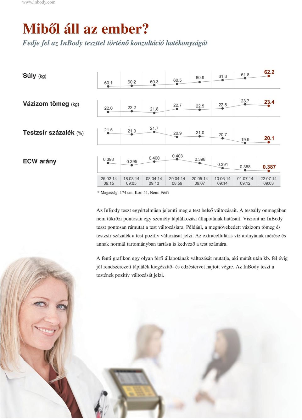 meg a test belsô változásait. A testsúly önmagában nem tükrözi pontosan egy személy táplálkozási állapotának hatásait. Viszont az InBody teszt pontosan rámutat a test változásiara.