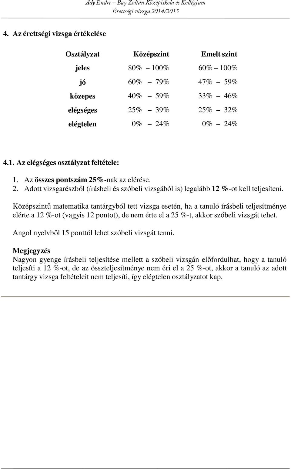 Középszintű matematika tantárgyból tett vizsga esetén, ha a tanuló írásbeli teljesítménye elérte a 12 %-ot (vagyis 12 pontot), de nem érte el a 25 %-t, akkor szóbeli vizsgát tehet.